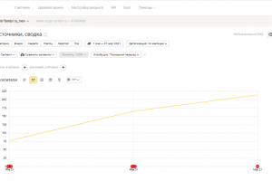 SEO-продвижение сайта компании по продажам тандыр