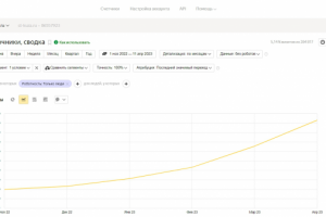 SEO-продвижение сайта детской одежды