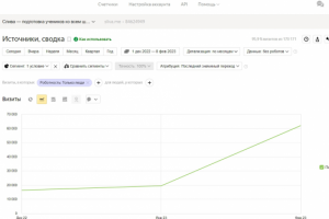 SEO-продвижение сайта обмен знаниями учениками школ