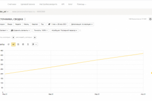 SEO-продвижение сайта компании комплектующие для трансформатора