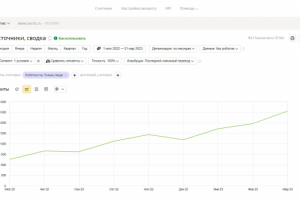 SEO-продвижение сайта услуги по сертификации продукции