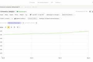 SEO-продвижение сайта продажа лабораторного оборудования