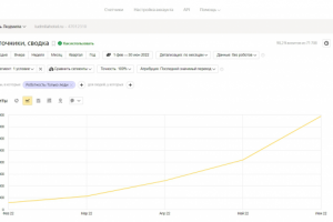 SEO-продвижение сайта услуги отель