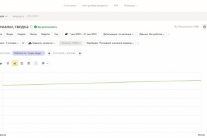 SEO-продвижение сайта компании по продаже металлопроката