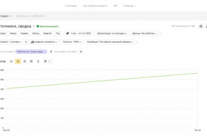 SEO-продвижение сайта стоматологических услуг