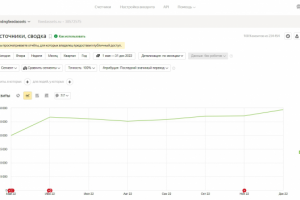 SEO-продвижение сайта компании портал основных средств