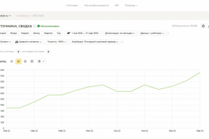 SEO-продвижение сайта по продаже холодильников