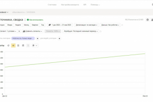 SEO-продвижение сайта по продаже ковров
