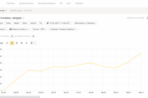 SEO-продвижение сайта по производству промышленных комплектующих