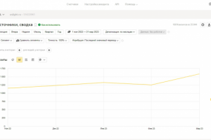 SEO-продвижение сайта компании по продаже люстр и светильников