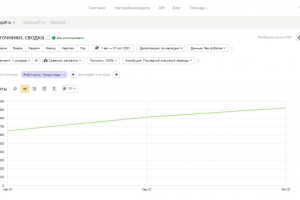 SEO-продвижение сайта компании по услугам тренинги и семинары
