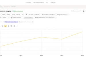 SEO-продвижение сайта компании по услугам фулфилмента