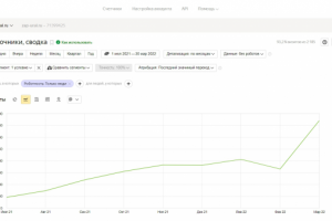 SEO-продвижение сайта компании по продаже автозапчестей