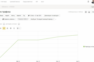 SEO-продвижение ювелирного интернет-магазина Линии Любви