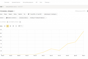 SEO-продвижение сайта компании по аренде частных самолетов