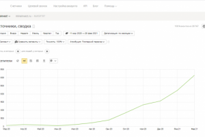 SEO-продвижение сайта продажи оборудования для майнинга крипты