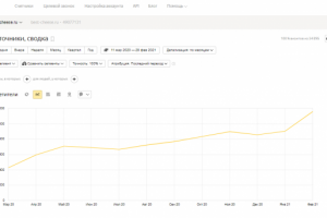 SEO-продвижение сайта по оптовой продаже сыра