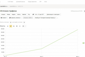 SEO-продвижение сайта онлайн школы Ивана Никитина