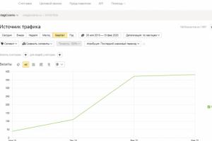 SEO-продвижение сайта по продаже косметологического оборудования