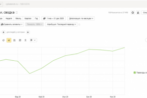 SEO-продвижение сайта центра промышленного альпинизма