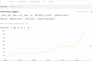 SEO-продвижение сайта паломнического центра "Святой Афон"