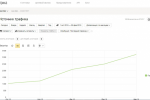 SEO-продвижение сайта союза органического земледелия