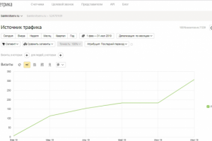 SEO-продвижение сайта по банкротству физически лиц