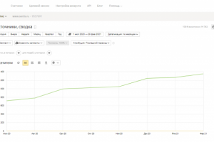 SEO-оптимизация сайта услуг сертификации продукции