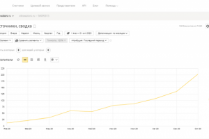 SEO-оптимизация интернет-магазина премиальных напитков