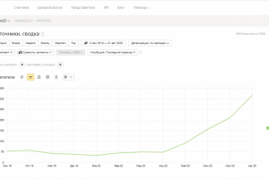 SEO-оптимизация сайта по продаже меда с пасеки
