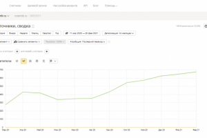 SEO-оптимизация интернет-магазина по продаже старинных гравюр