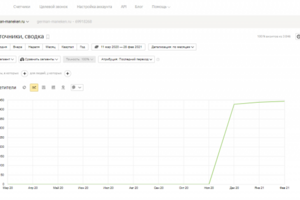 SEO-оптимизация сайта по продаже спортивного инвентаря