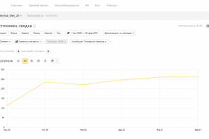 SEO-оптимизация интернет-магазина электроинструментов