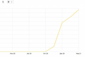 SEO-оптимизация интернет-магазина ювелирных украшений