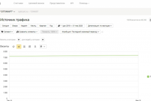 SEO-оптимизация интернет-магазина комплектующих для принтеров