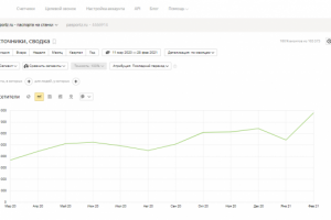 Разовая SEO-оптимизация сайта технической документации на станки