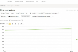 Разовая SEO-оптимизация сайта парковочного оборудования