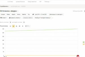 Разовая SEO-оптимизация сайта компании пластиковых окон