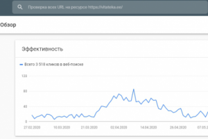 SEO-оптимизация интернет-магазина бытовых товаров в Европе