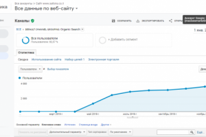 SEO-оптимизация агрегатора (каталога) товаров в Израиле