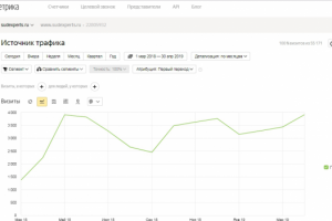 SEO-продвижение сайта центра инжиниринговых услуг и экспертизы
