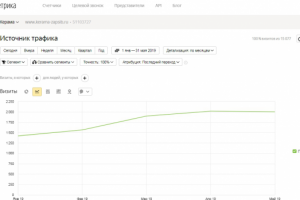 SEO-продвижение интернет-магазина сантехники и строй материалов