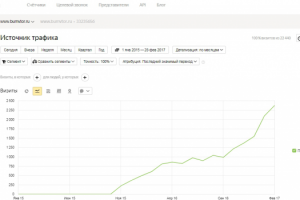 SEO-продвижение сайта компании по переработке вторсырья – Русмак