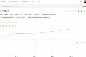 SEO-продвижение интернет-магазина компьютерной техники robotcomp