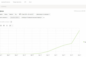 SEO-продвижение онлайн-школы accel1.ru