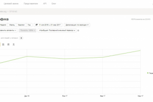 SEO-продвижение сантехнического интернет-магазина - Angleter