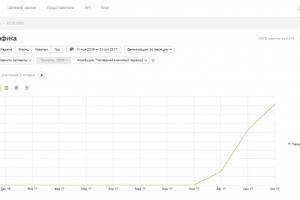 SEO-продвижение православного интернет-магазина - Япос