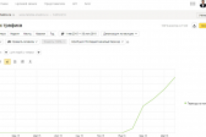 SEO-продвижение сайта производственной компании – Фабрика шатров