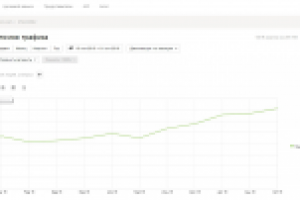SEO-продвижение сайта транспортной компании – ТК Доставкин