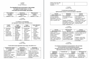Маркетинг-кит для ресторанного агрегатора